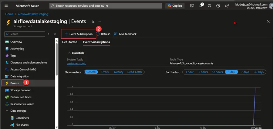 Create EventGrid Subscription
