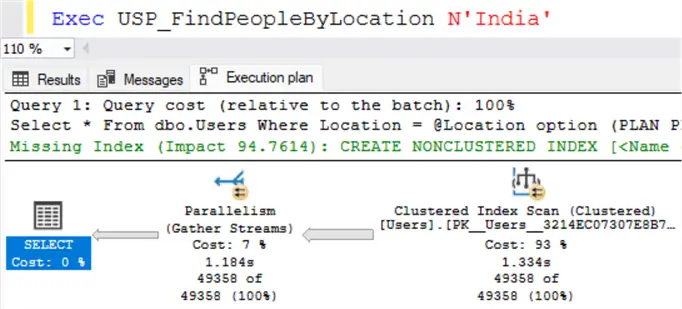 SP_India_ExecutionPlan