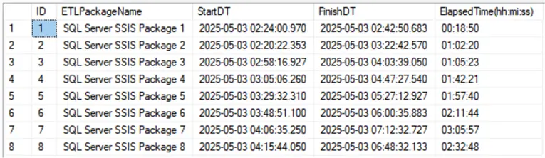 Duration in hh:mi:ss format