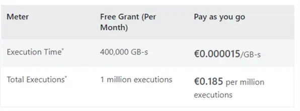 free executions for every one