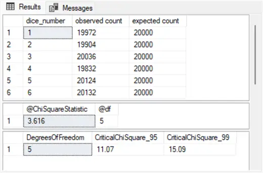 Simulating Throwing a Die 120000 Times