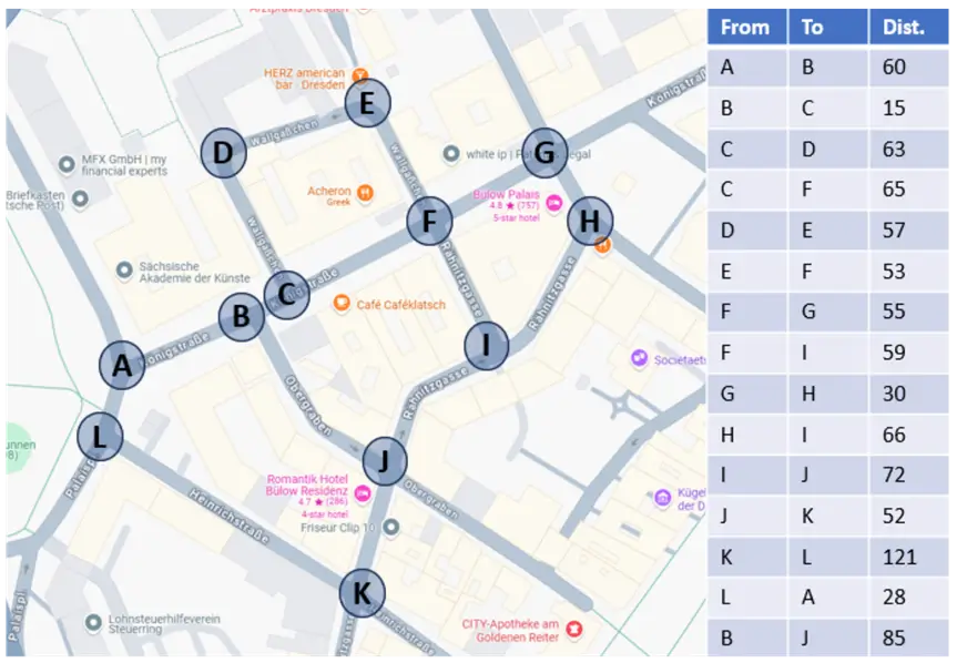 Distribution Map with distances;
