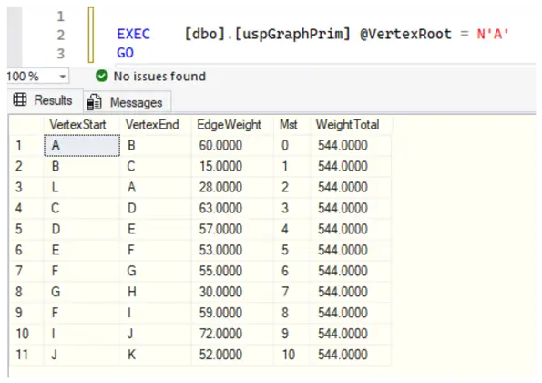PRIM stored procedure result