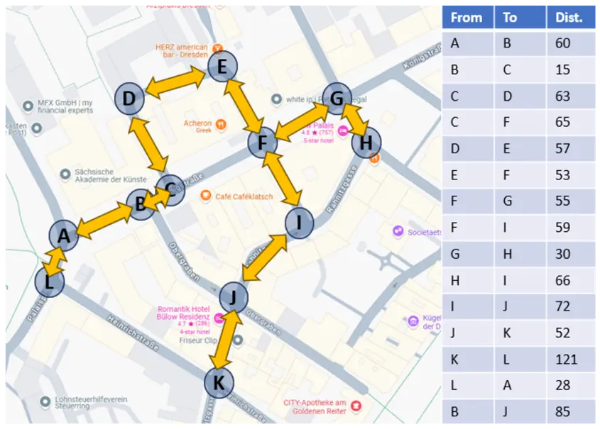 Minimum Spanning Tree Result