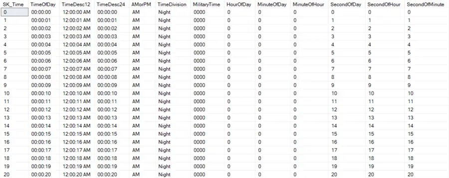 final result of query: the time table