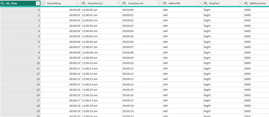 final time table