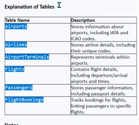 suggested tables