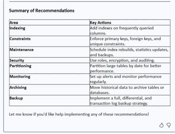 Summary of Recommendations.
