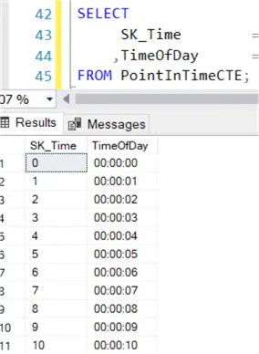first two columns of the time dim