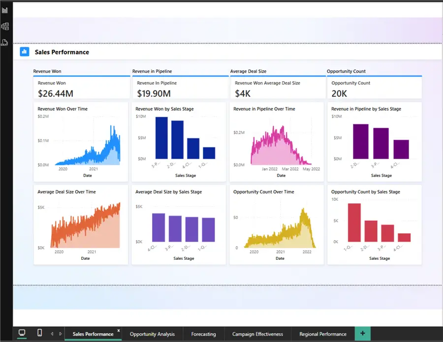 Create Reports image of fabric report developed by copilot