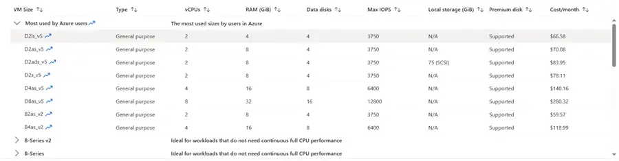 VM size list