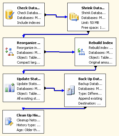 View of Maintenance Plan in SSMS