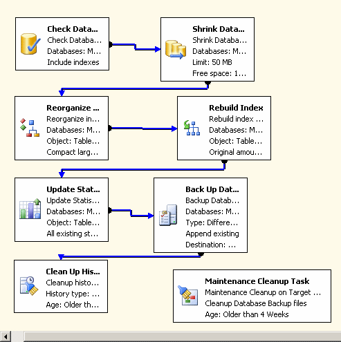 Adding a Maintenance Cleanup Task to a maintenance plan