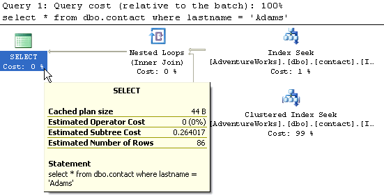 both indexes all data