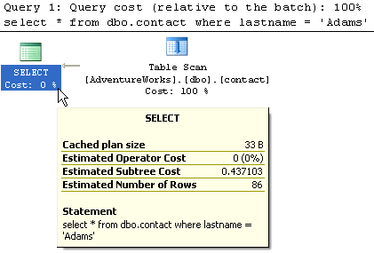 table scan