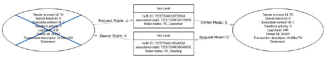 SQLServer2005 Profiler GraphicalDeadlock