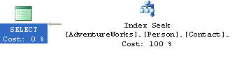 query plan