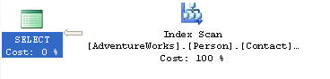 query plan
