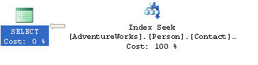 query plan