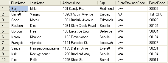sample data