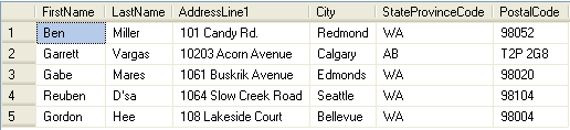sample data
