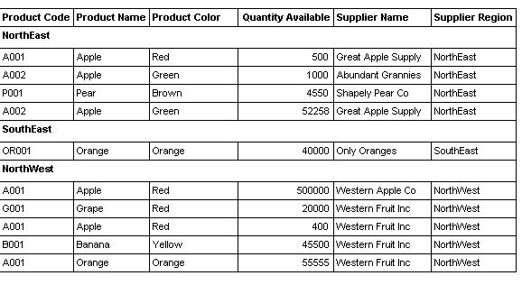 ssrs output with grouping