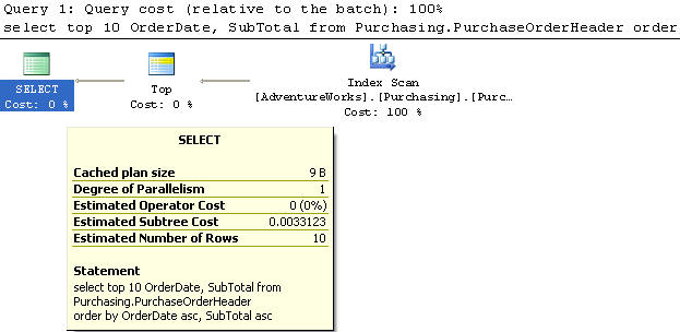 query plan