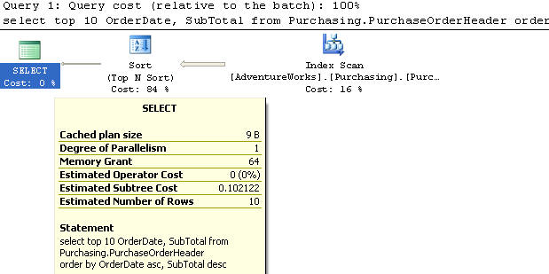 query plan