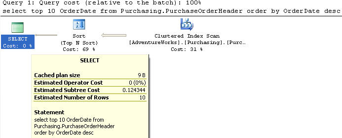 query plan