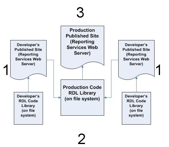 PortalLibrary1