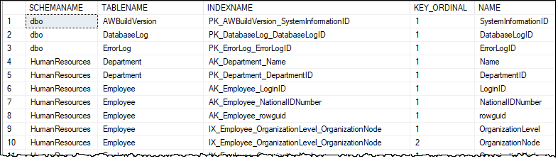 address