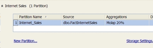 internet sales partitions