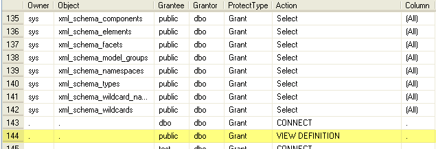Granting View Definition Permission to a User or Role in SQL 