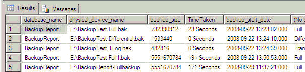 SQL Server Backup History Analysis
