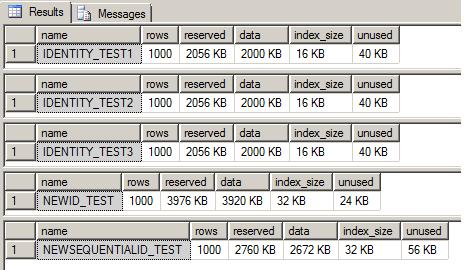 space used per table