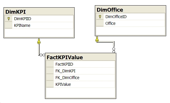 dim office