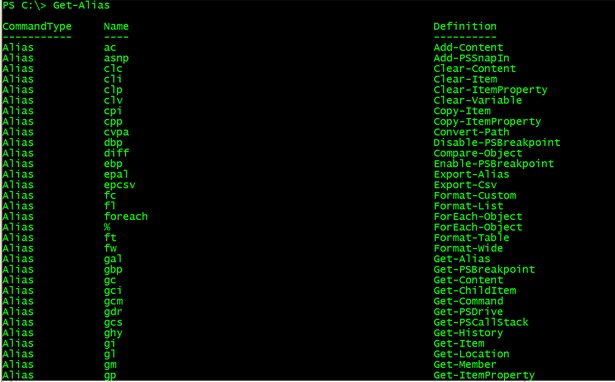 powershell get-alias