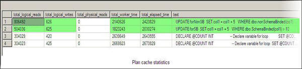 PlanCacheStatistics