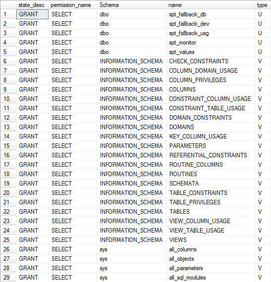 information schema