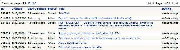 connect search results for synonyms to databases