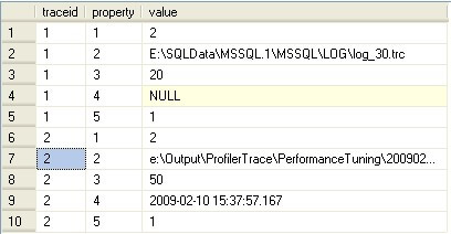 Profiler traces running