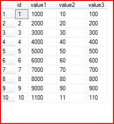 sql result set 5