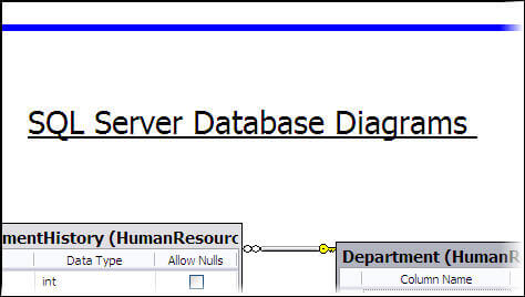 Getting started with SQL Server database diagrams