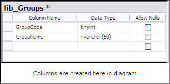 Getting started with SQL Server database diagrams