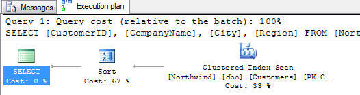 sql server execution plan