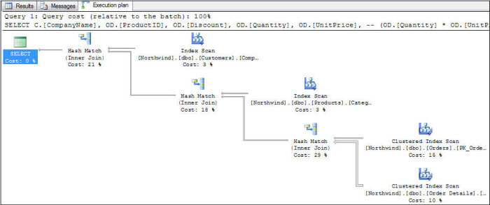 sql server execution plan