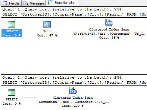 sql server execution plan