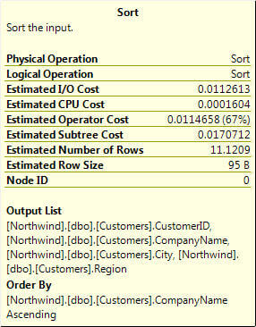 sql server execution plan 