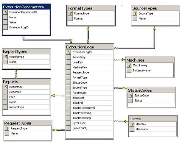 data mart schema