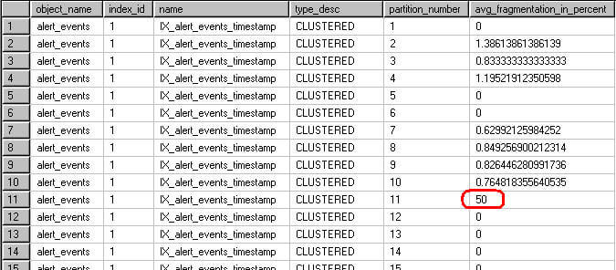 fragmentation